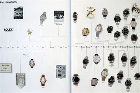 the rolex story|Rolex history timeline.